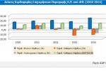 Δείκτες Κερδοφορίας Επιχειρήσεων Παραγωγής Η/Ε από ΑΠΕ (2010-2014)